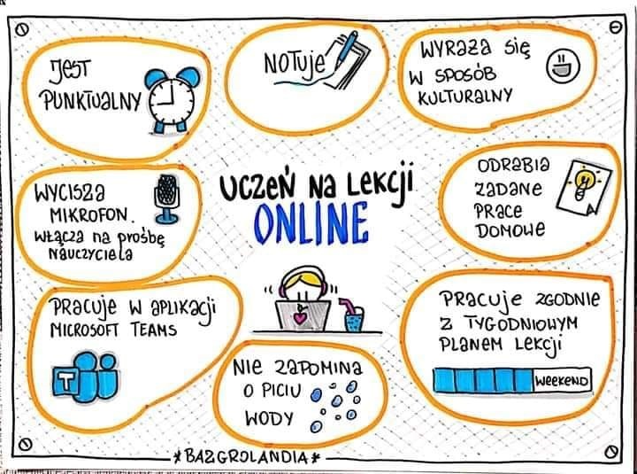 Rysunek z zasadami lekcji online. Uczeń: notuje, wyraża się w sposób kulturalny, odrabia zadane prace domowe, pracuje zgodnie z tygodniowym planem lekcji, nie zapomina o piciu wody, pracuje w aplikacji Microsoft Teams, wycisza mikrofon i włącza na prośbę nauczyciela, jest punktualny